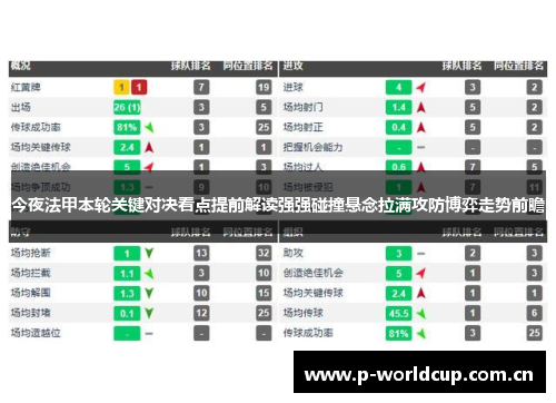 今夜法甲本轮关键对决看点提前解读强强碰撞悬念拉满攻防博弈走势前瞻