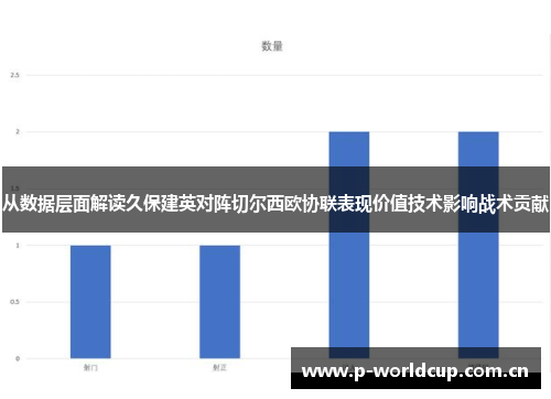 从数据层面解读久保建英对阵切尔西欧协联表现价值技术影响战术贡献 从数据层面解读久保建英对阵切尔西欧协联表现价值技术影响战术贡献
