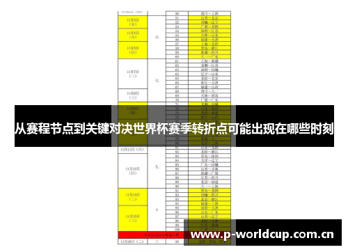 从赛程节点到关键对决世界杯赛季转折点可能出现在哪些时刻 从赛程节点到关键对决世界杯赛季转折点可能出现在哪些时刻